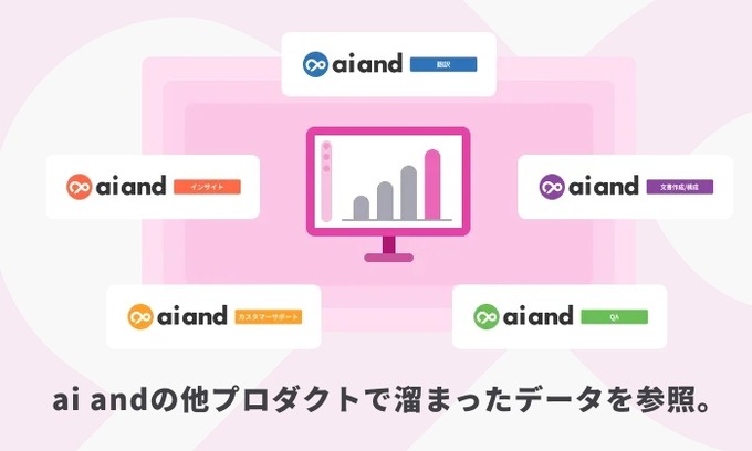 ドリコム、ゲーム開発特化AI SaaSプラットフォーム「ai and」の機能を強化　特許出願中の機能を含む大幅アップデートを実施