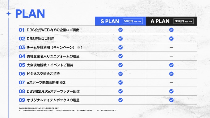 eスポーツとビジネスを融合、「DetonatioN FocusMe」が企業向けに新パートナーシッププランの提供を開始