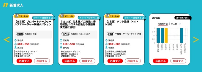 IT・ゲーム業界に特化した求人サイト「転職ボックス」が正式サービス開始、開発環境などエンジニア視点の詳細な項目でマッチングを促進
