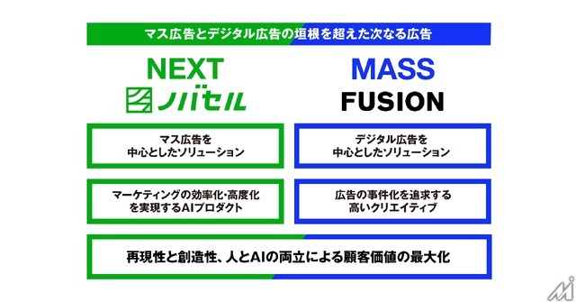 ノバセルがFUSIONを買収、テレビ×デジタル統合広告「ネクストマス」本格展開へ