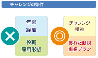 KLab株式会社  が、ボトムアップで提案された新規事業を子会社化する「PoS（President of Subsidiary＝子会社社長）制度」を導入すると発表した。