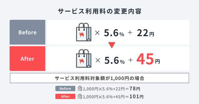 クリエイター向けマーケット「BOOTH」物価高騰理由に10月28日よりサービス利用料と倉庫発送手数料を改定―ライブラリ検索の機能向上等今後の改善予定も発表