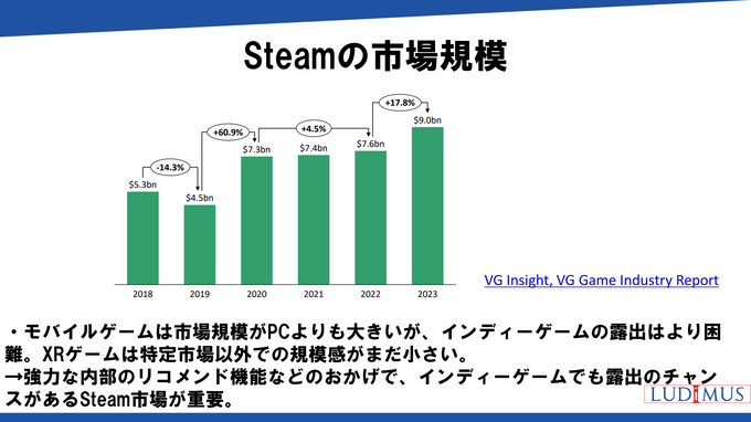 日本のインディーゲームは世界でどう戦うか？3人の先駆者が語るSteam海外展開の「リアル」
