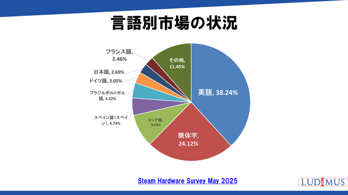 日本のインディーゲームは世界でどう戦うか？3人の先駆者が語るSteam海外展開の「リアル」