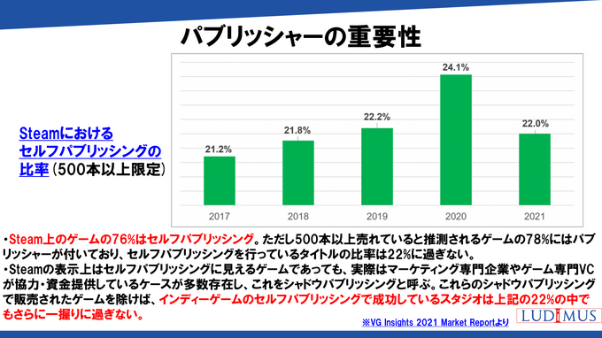 日本のインディーゲームは世界でどう戦うか？3人の先駆者が語るSteam海外展開の「リアル」