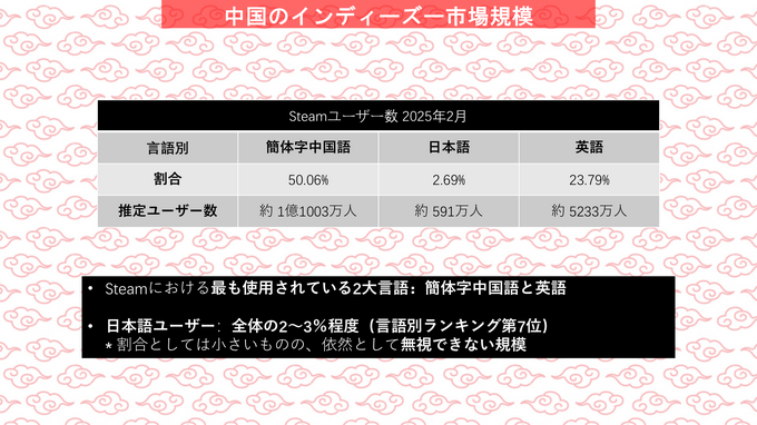 日本のインディーゲームは世界でどう戦うか？3人の先駆者が語るSteam海外展開の「リアル」