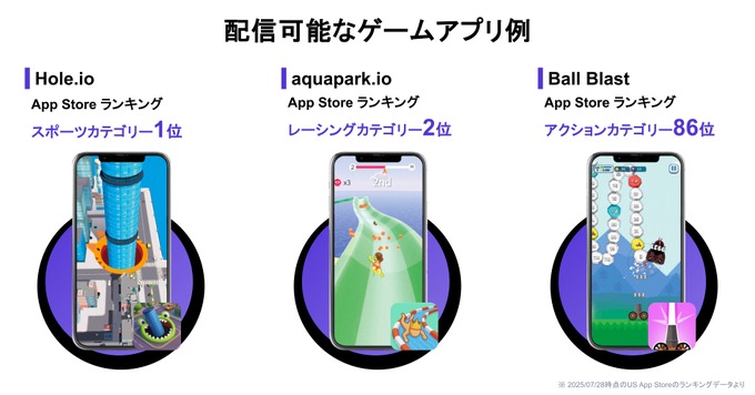 国内外3.3億人にリーチ、オトナルのゲーム内音声広告「GainAds」が運用型広告に対応