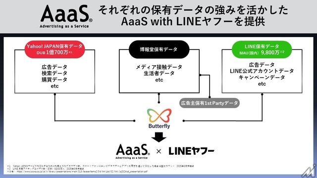 博報堂とLINEヤフーがデータ連携、マーケティングソリューションの提供を開始・・・第一弾はテレビ・デジタル横断分析にLINEデータを融合