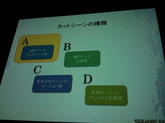 スクウェア・エニックスは横浜パシフィコで開催中のSIGGRAPH ASIA 2009併催イベント「Autodesk Day at SIGGRAPH ASIA 2009」で16日、「FF XIII リアルタイムカットシーン・ワークフロー〜FF XIII のカットシーンができるまで〜」と題した講演を行いました。講演を行った