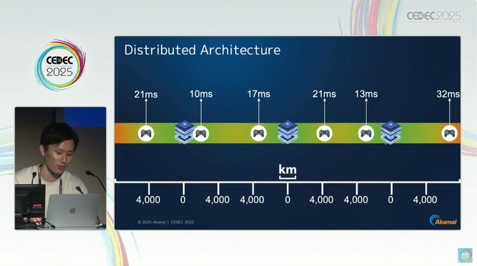 オンラインゲームの遅延問題に終止符を。―Akamaiが提供する“世界で最も分散したネットワーク”とは？コスト90%削減を実現したDB連携事例も【CEDEC2025レポート】