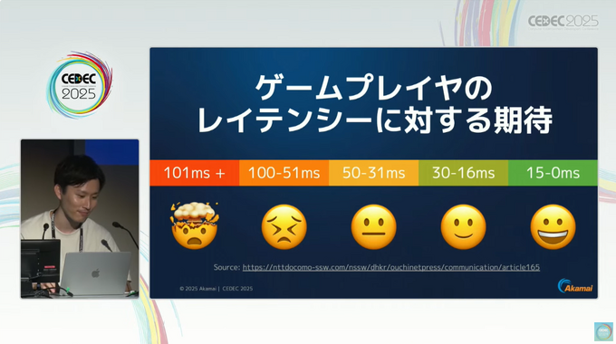 オンラインゲームの遅延問題に終止符を。―Akamaiが提供する“世界で最も分散したネットワーク”とは？コスト90%削減を実現したDB連携事例も【CEDEC2025レポート】