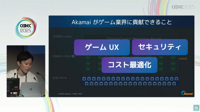 オンラインゲームの遅延問題に終止符を。―Akamaiが提供する“世界で最も分散したネットワーク”とは？コスト90%削減を実現したDB連携事例も【CEDEC2025レポート】