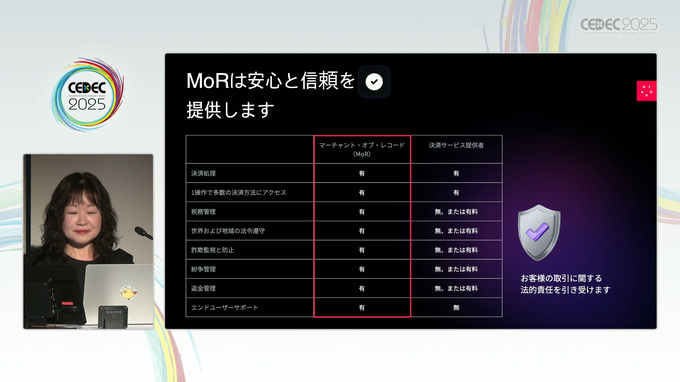 グローバル展開の成否を分ける決済戦略とは？ Xsollaが語る“Merchant of Record”の重要性【CEDEC 2025】