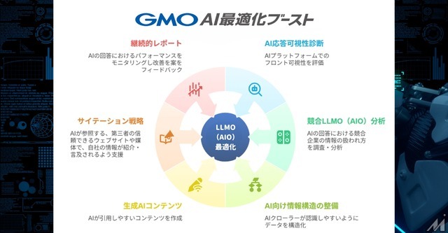 GMO NIKKOがウェブサイトの生成AI対策新サービスを発表・・・AI最適化型コンテンツ制作や競合LLMO分析などを支援