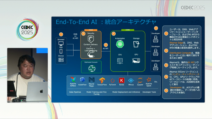 AI推論と高速配信の両立でユーザーの「待てない」を解消―Akamaiが打ち出す、AI時代のゲームインフラの新機軸【CEDEC 2025レポート】