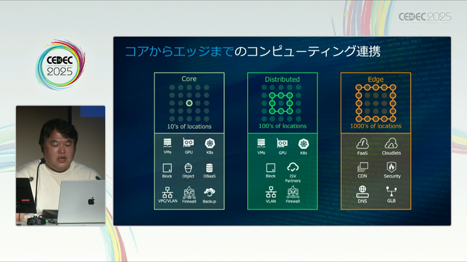 AI推論と高速配信の両立でユーザーの「待てない」を解消―Akamaiが打ち出す、AI時代のゲームインフラの新機軸【CEDEC 2025レポート】