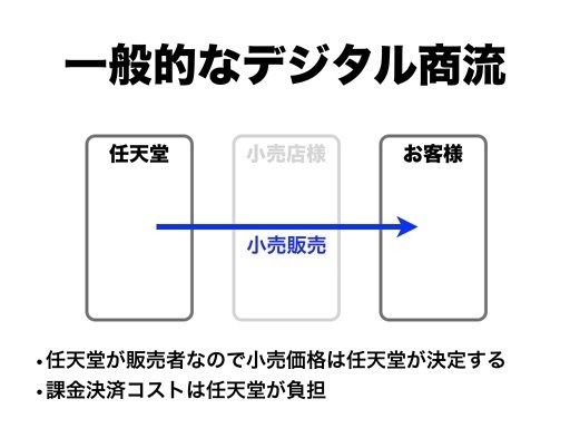 任天堂は、ニンテンドー3DSソフト『New スーパーマリオブラザーズ2』からダウンロード販売に取り組むことを明らかにしました。