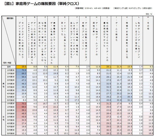 今やゲームがエンターテインメント産業において重要な位置を占めていることは言うまでもありません。しかしながら、このエンターテインメント（娯楽）というものはコモディティ（生活必需品、日用品）ではありません。したがって、加齢や生活環境の変化、あるいは自身の