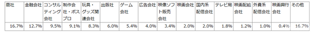 【NEC調査】IP事業の海外展開、カギは「データ活用」に。7割が重要視も人材不足が課題