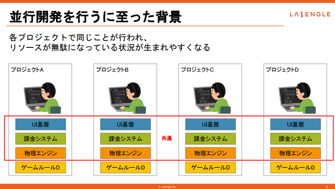 「誰かがやらないと始まらない」― ラセングル流、複数プロジェクトを円滑に進めるパッケージベース開発術【CEDEC2025】
