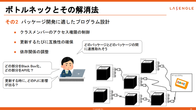 「誰かがやらないと始まらない」― ラセングル流、複数プロジェクトを円滑に進めるパッケージベース開発術【CEDEC2025】