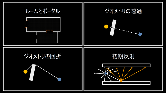 「空間」を制する者が音を制す―Wwiseが拓く次世代の没入感。Spatial AudioとWwise 2025.1の進化、そしてゲームの枠を超える未来【CEDEC2025レポート＆インタビュー】