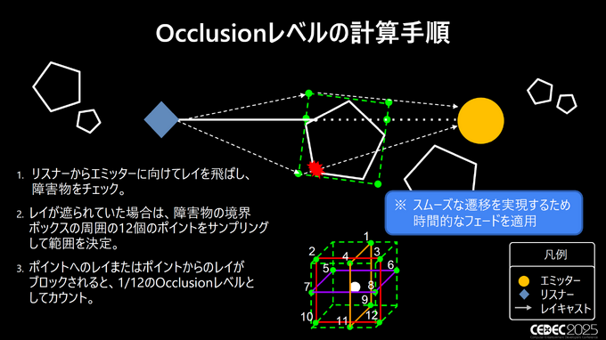 「空間」を制する者が音を制す―Wwiseが拓く次世代の没入感。Spatial AudioとWwise 2025.1の進化、そしてゲームの枠を超える未来【CEDEC2025レポート＆インタビュー】
