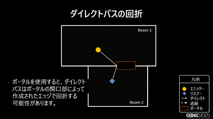 「空間」を制する者が音を制す―Wwiseが拓く次世代の没入感。Spatial AudioとWwise 2025.1の進化、そしてゲームの枠を超える未来【CEDEC2025レポート＆インタビュー】