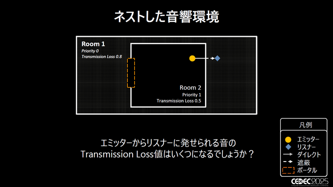 「空間」を制する者が音を制す―Wwiseが拓く次世代の没入感。Spatial AudioとWwise 2025.1の進化、そしてゲームの枠を超える未来【CEDEC2025レポート＆インタビュー】
