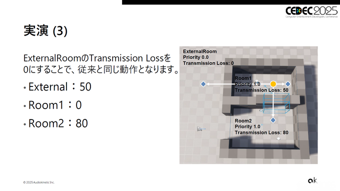 「空間」を制する者が音を制す―Wwiseが拓く次世代の没入感。Spatial AudioとWwise 2025.1の進化、そしてゲームの枠を超える未来【CEDEC2025レポート＆インタビュー】