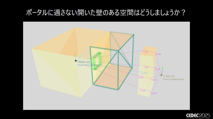 「空間」を制する者が音を制す―Wwiseが拓く次世代の没入感。Spatial AudioとWwise 2025.1の進化、そしてゲームの枠を超える未来【CEDEC2025レポート＆インタビュー】