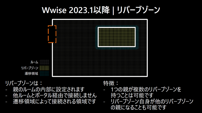 「空間」を制する者が音を制す―Wwiseが拓く次世代の没入感。Spatial AudioとWwise 2025.1の進化、そしてゲームの枠を超える未来【CEDEC2025レポート＆インタビュー】