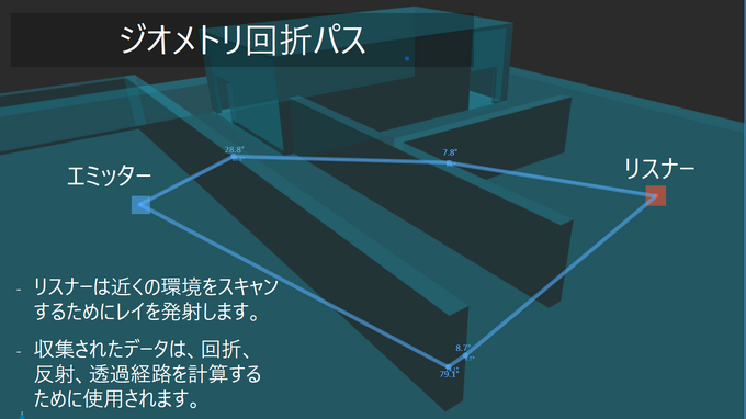「空間」を制する者が音を制す―Wwiseが拓く次世代の没入感。Spatial AudioとWwise 2025.1の進化、そしてゲームの枠を超える未来【CEDEC2025レポート＆インタビュー】