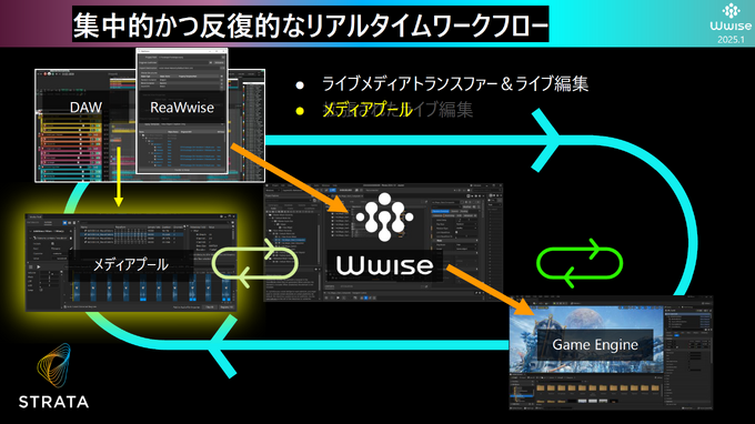 「空間」を制する者が音を制す―Wwiseが拓く次世代の没入感。Spatial AudioとWwise 2025.1の進化、そしてゲームの枠を超える未来【CEDEC2025レポート＆インタビュー】