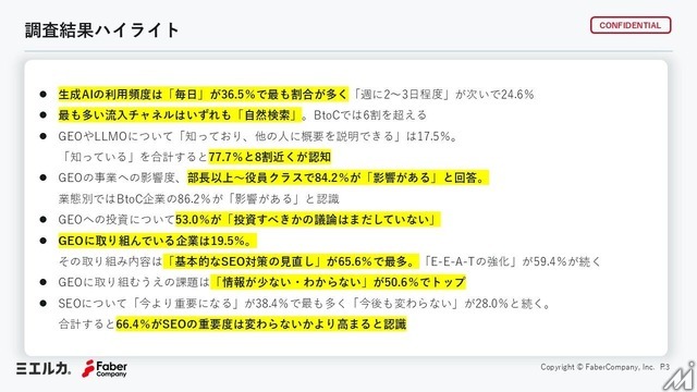 生成AI時代のSEO対策、企業の53%が「GEO投資議論せず」