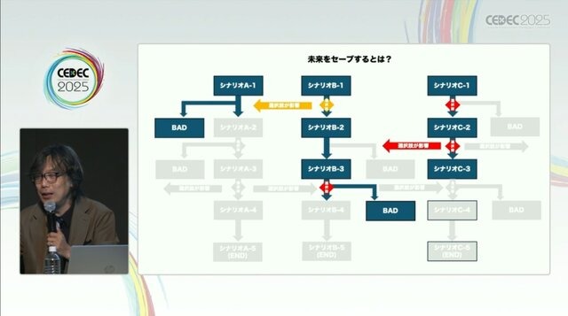 群像劇アドベンチャーゲームの可能性とは？『かまいたちの夜』からシナリオゲームが抜け出すためのトライアルを読む【CEDEC2025】