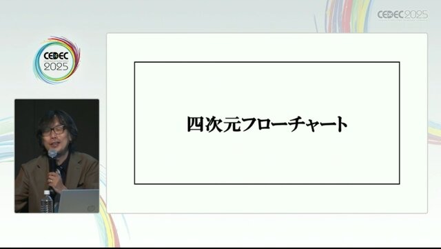 群像劇アドベンチャーゲームの可能性とは？『かまいたちの夜』からシナリオゲームが抜け出すためのトライアルを読む【CEDEC2025】