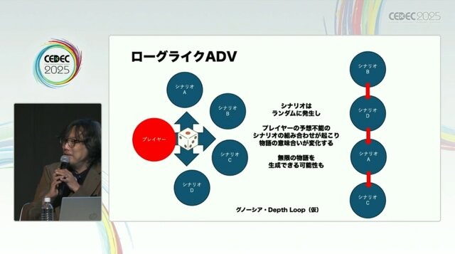 群像劇アドベンチャーゲームの可能性とは？『かまいたちの夜』からシナリオゲームが抜け出すためのトライアルを読む【CEDEC2025】