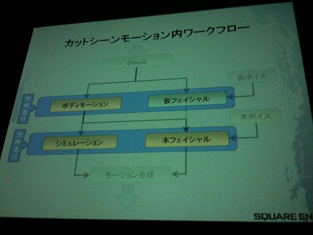 スクウェア・エニックスは横浜パシフィコで開催中のSIGGRAPH ASIA 2009併催イベント「Autodesk Day at SIGGRAPH ASIA 2009」で16日、「FF XIII リアルタイムカットシーン・ワークフロー〜FF XIII のカットシーンができるまで〜」と題した講演を行いました。講演を行った