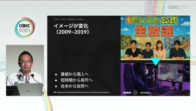 国内のゲーム実況＆ライブ配信を統計データから見る―実況の約8割は、専門チャンネルである！？【CEDEC2025】