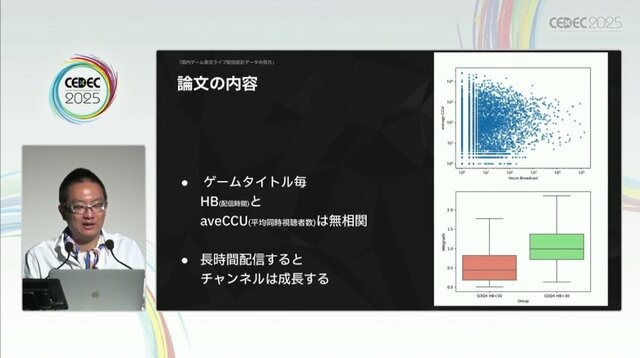 国内のゲーム実況＆ライブ配信を統計データから見る―実況の約8割は、専門チャンネルである！？【CEDEC2025】