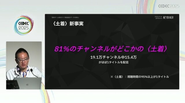 国内のゲーム実況＆ライブ配信を統計データから見る―実況の約8割は、専門チャンネルである！？【CEDEC2025】
