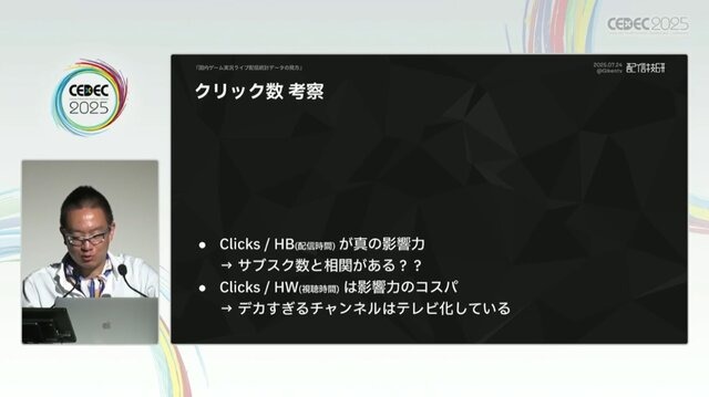 国内のゲーム実況＆ライブ配信を統計データから見る―実況の約8割は、専門チャンネルである！？【CEDEC2025】