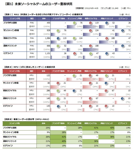 今週からご紹介するデータを3月度のものに切り替えます。