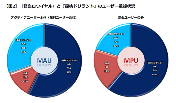 今週からご紹介するデータを3月度のものに切り替えます。