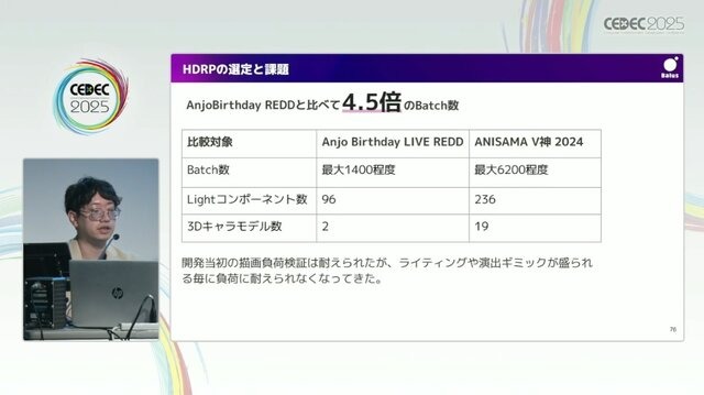 リアルとバーチャルが共存したライブの舞台裏…『ANISAMA V神 2024』からみるARシステムを使った音楽ライブのあり方【CEDEC2025】