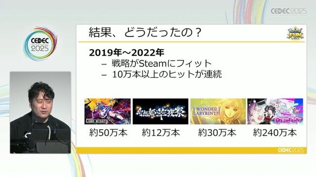 「300万本売ったインディーゲームのプロデューサーだけど、もうSteamでは今までのプロデュースでは限界かもしれない」【CEDEC2025】