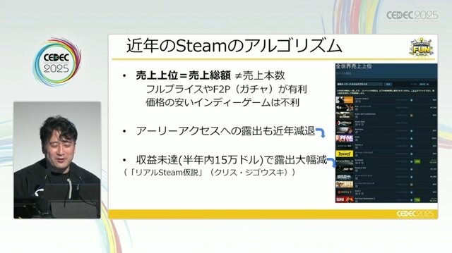 「300万本売ったインディーゲームのプロデューサーだけど、もうSteamでは今までのプロデュースでは限界かもしれない」【CEDEC2025】