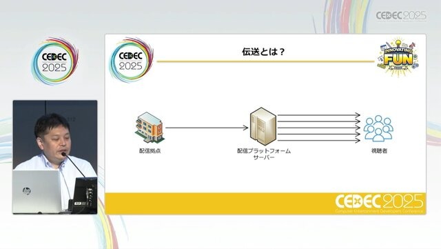 ホロライブスタッフが語る、遠隔地から生バンドとセッションできる驚異の技術とは？ 技術者向けイベント「CEDEC」講演レポート【CEDEC2025】