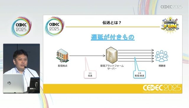 ホロライブスタッフが語る、遠隔地から生バンドとセッションできる驚異の技術とは？ 技術者向けイベント「CEDEC」講演レポート【CEDEC2025】